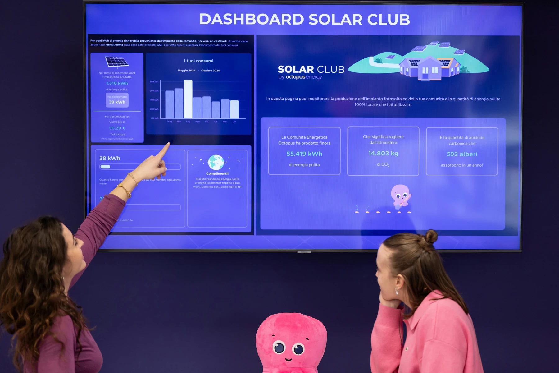 Deux personnes consultant un tableau de bord consacré à la production solaire